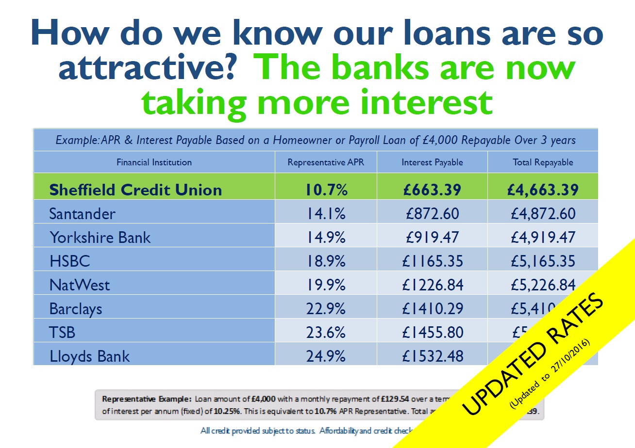 Loan Rate Update Clear at the Top Sheffield Credit Union